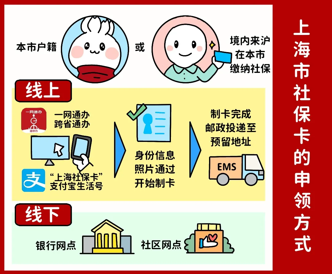 白山上海医保提取平台(上海医保怎么提取现金)