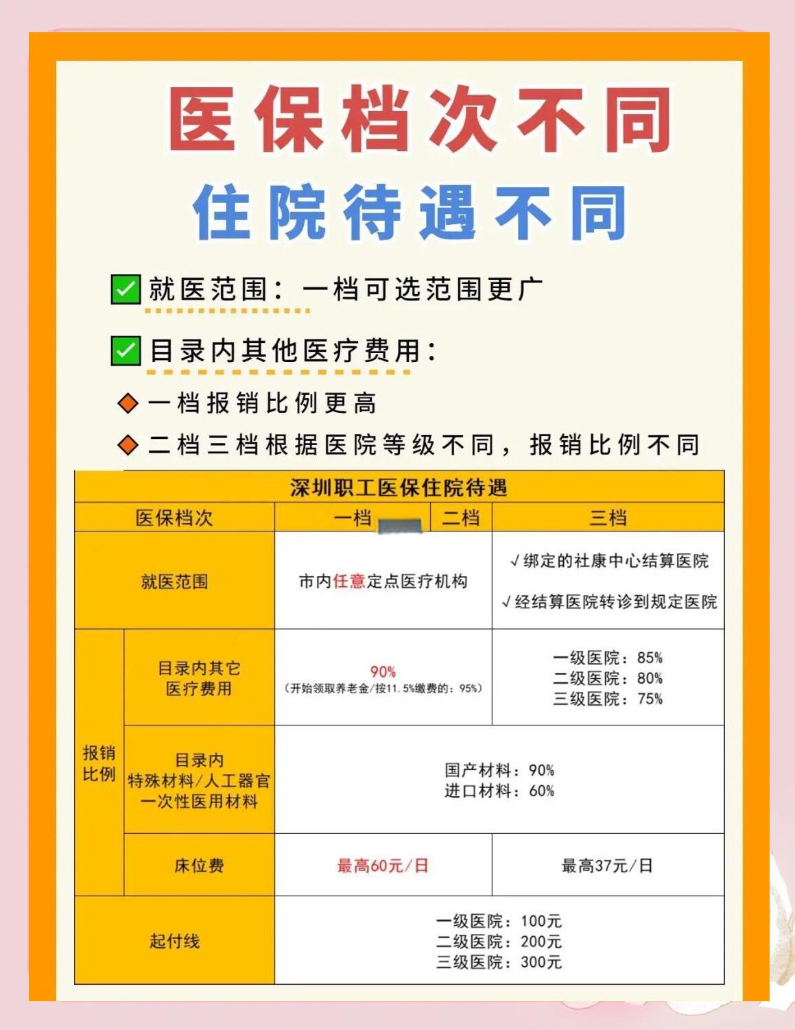 白山深圳急用钱医保提取中介(深圳医保卡提现中介)