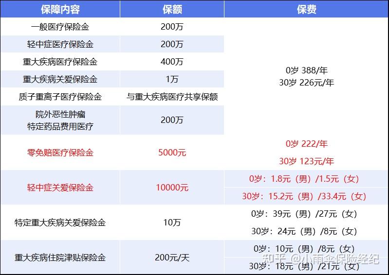 白山200到500的小额医保提取(200到500的小额医保提取江西)