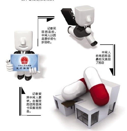 白山套医保卡回收商家(有回收医保卡的吗)