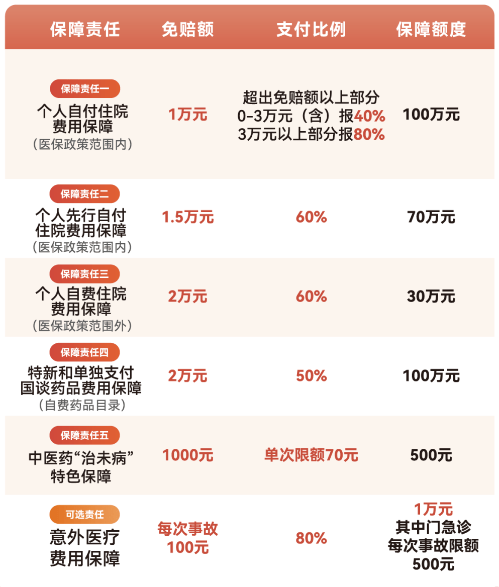 白山医保小额提取代办600以内(急用钱24小时医保提取)
