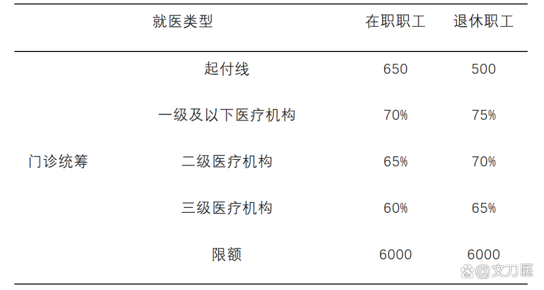 白山城乡医保报销比例(浙江城乡医保报销比例)