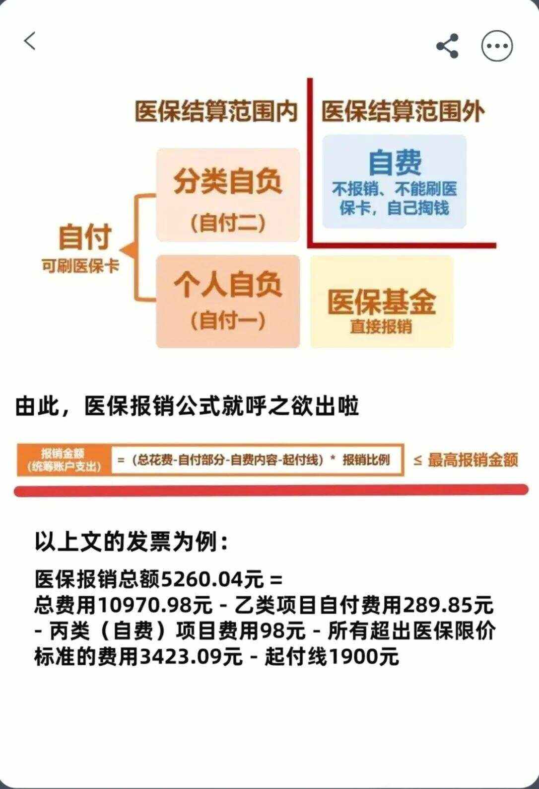 白山异地就医医保报销是怎么报销的(异地就医医保报销是怎么报销的2023年)
