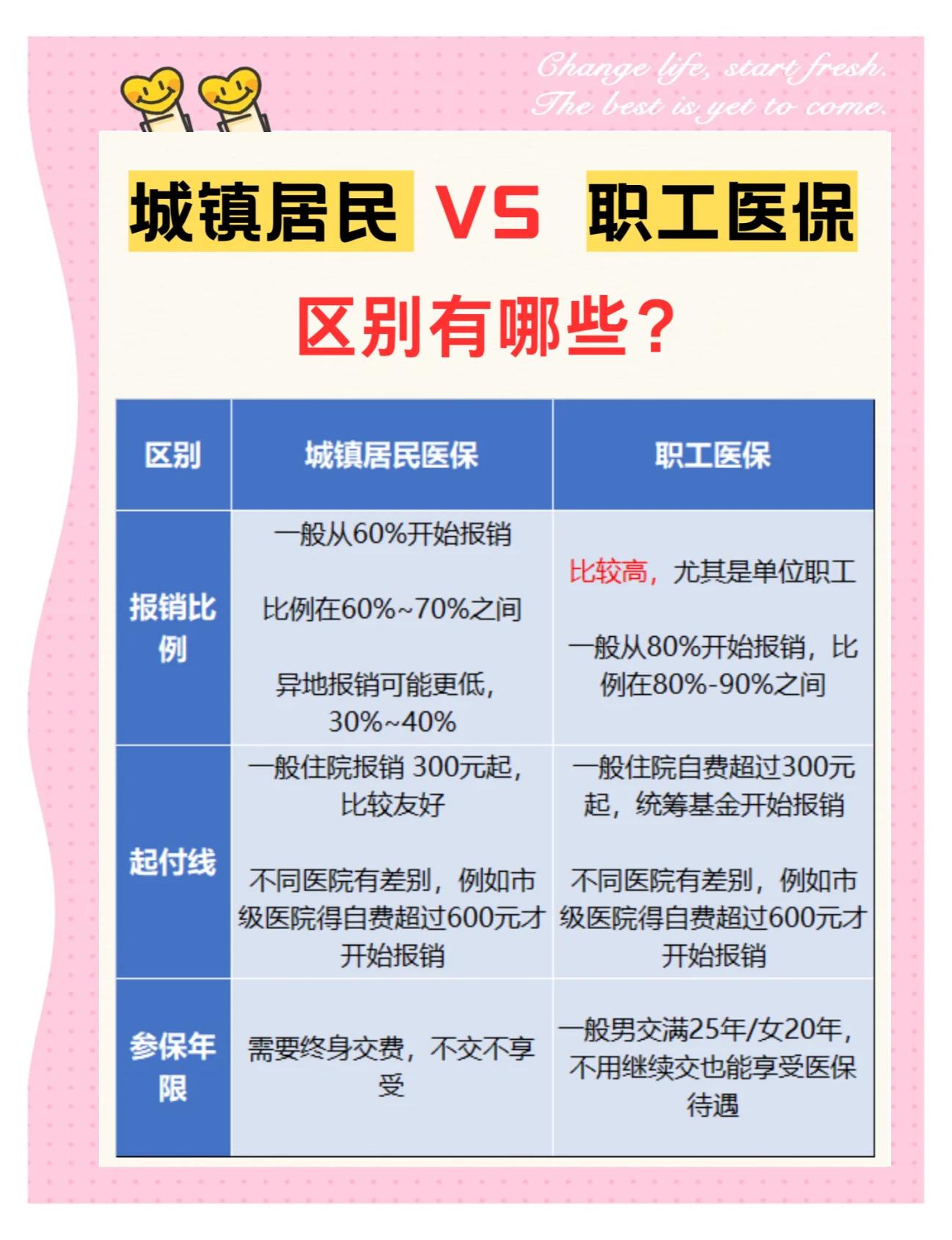 白山大学医保和家里的医保(大学医保和家里的医保哪个便宜)