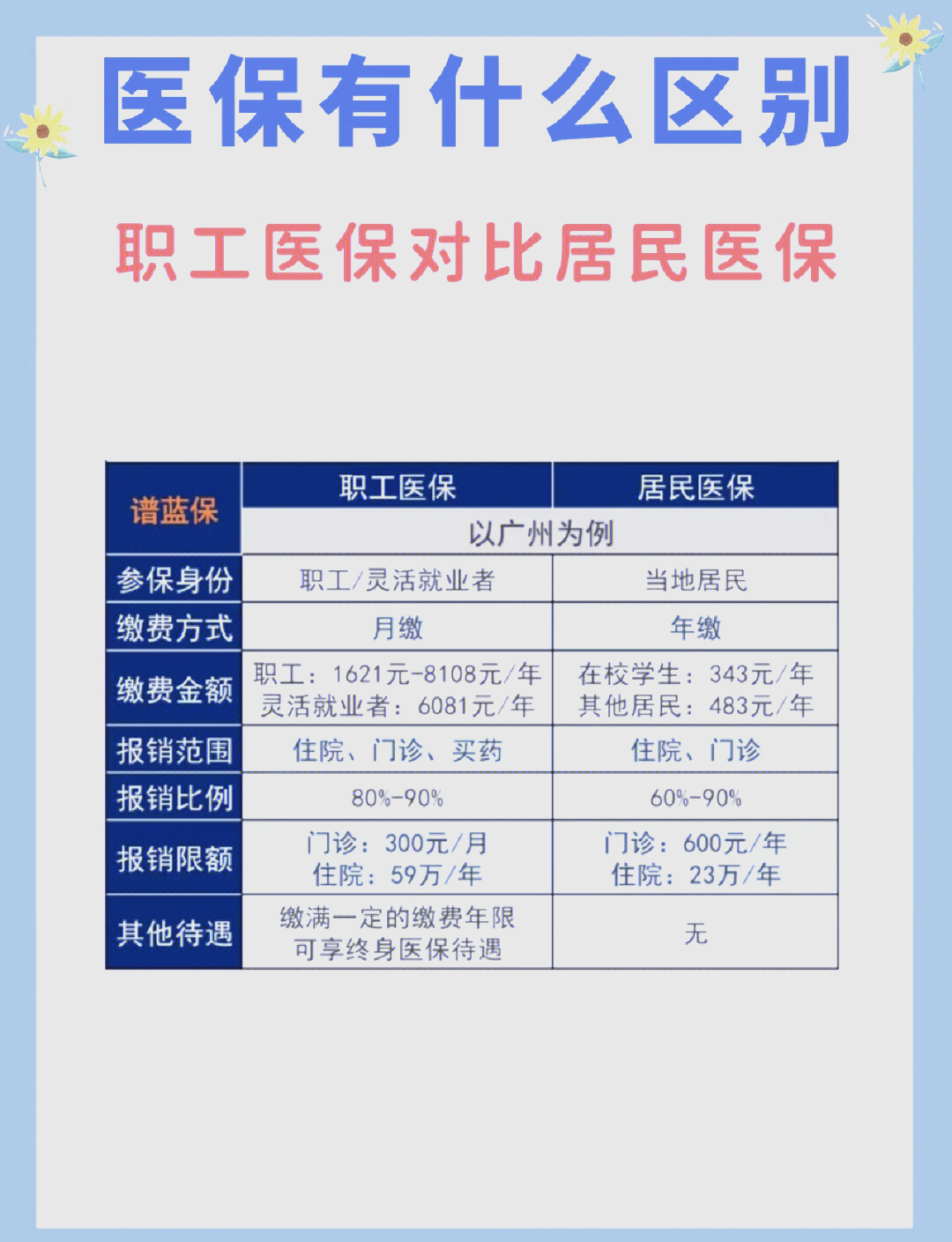 白山长春市医保电话(医保打12333还是12393)