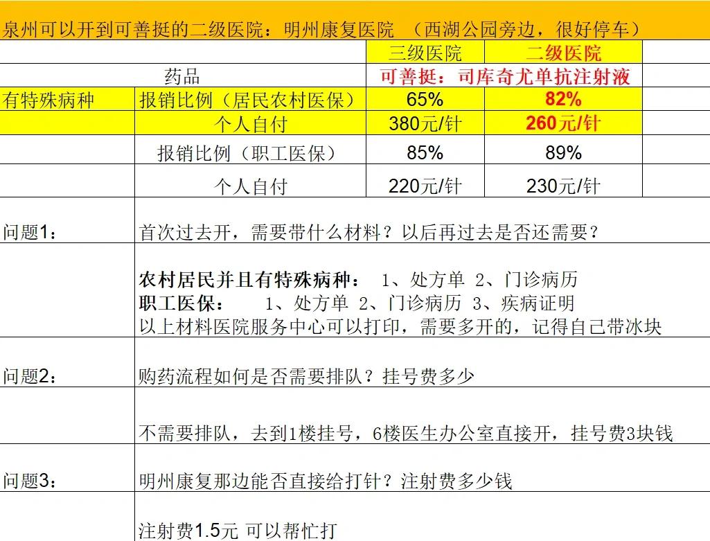白山化疗费用医保能报销吗(有医保化疗一次自费多少钱)