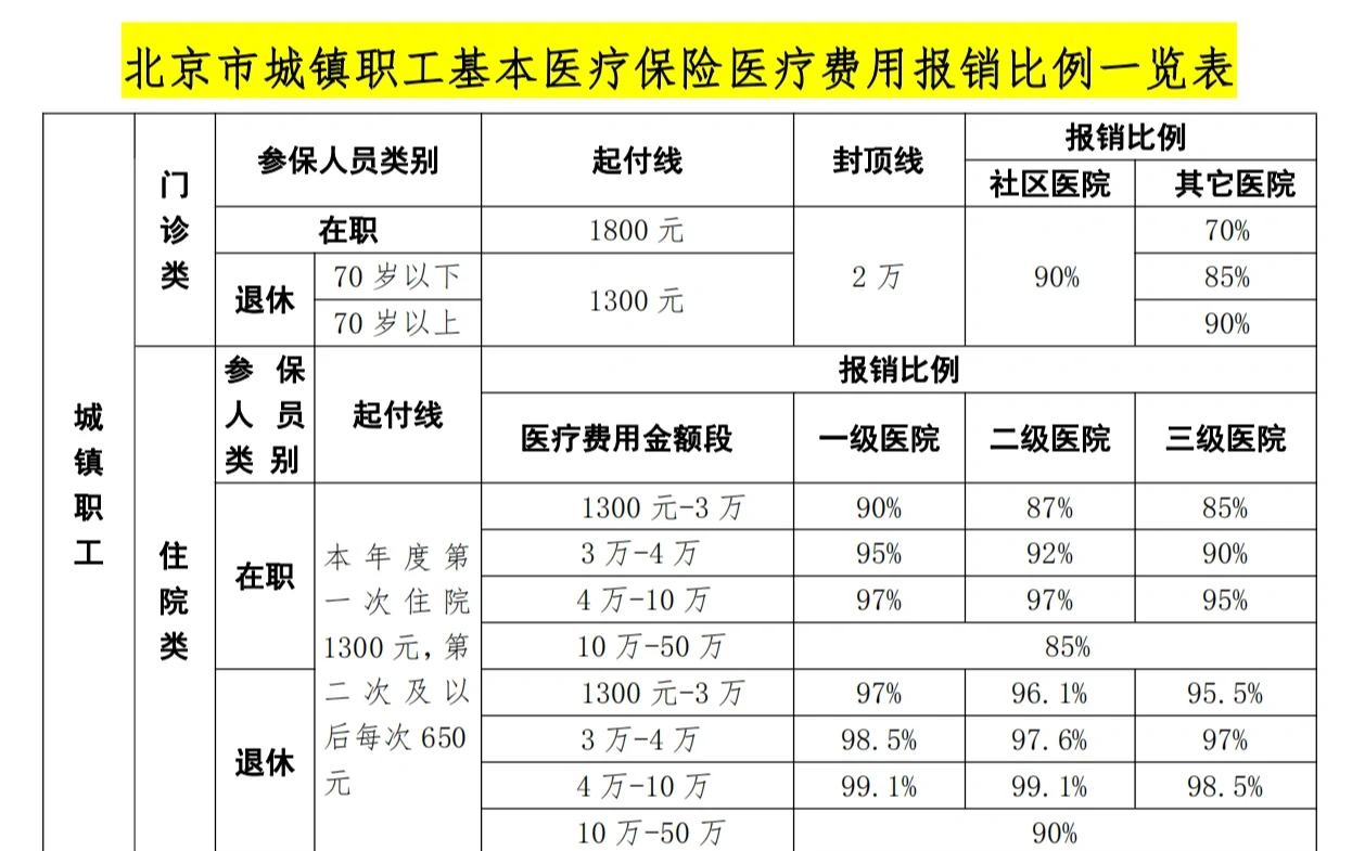 白山医保外地能报销吗(医保外地能报销吗多少钱)