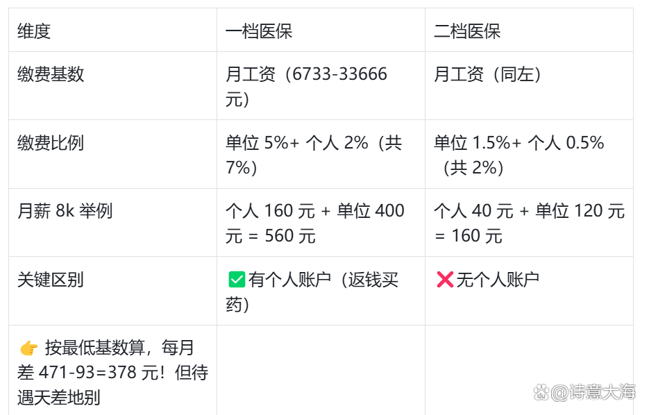 白山深圳医保报销(深圳医保报销需要什么材料)