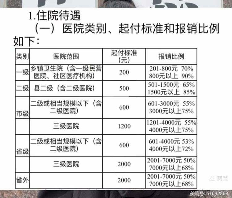 白山职工医保住院报销比例(职工医保住院报销比例是多少2025年)