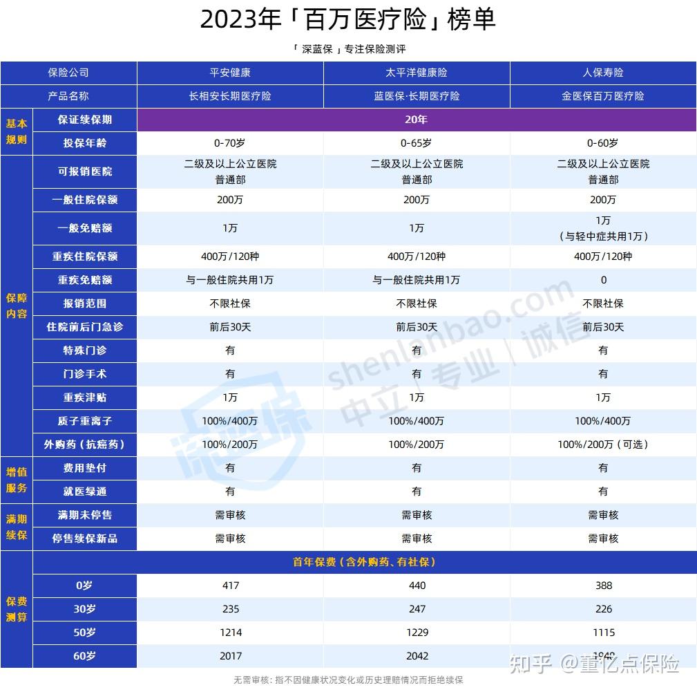 白山好医保长期医疗(好医保长期医疗旗舰版2025)
