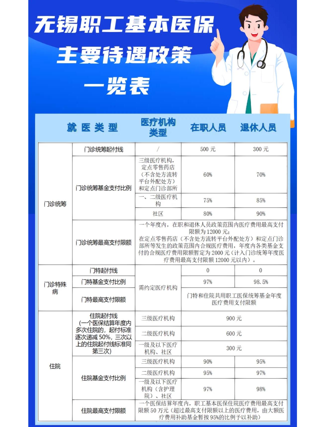 白山门诊看病医保怎么报销(退休后门诊看病医保怎么报销)