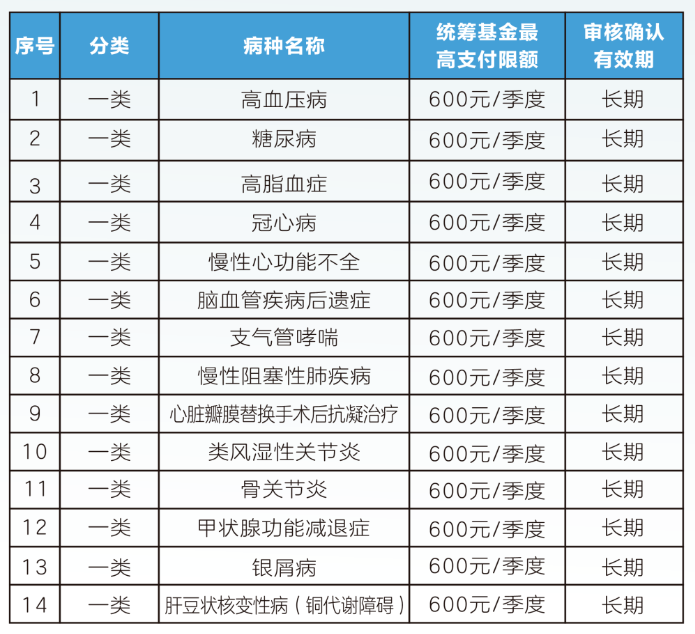 白山职工医保门诊可以报销吗(职工医保门诊可以报销吗?怎么报)