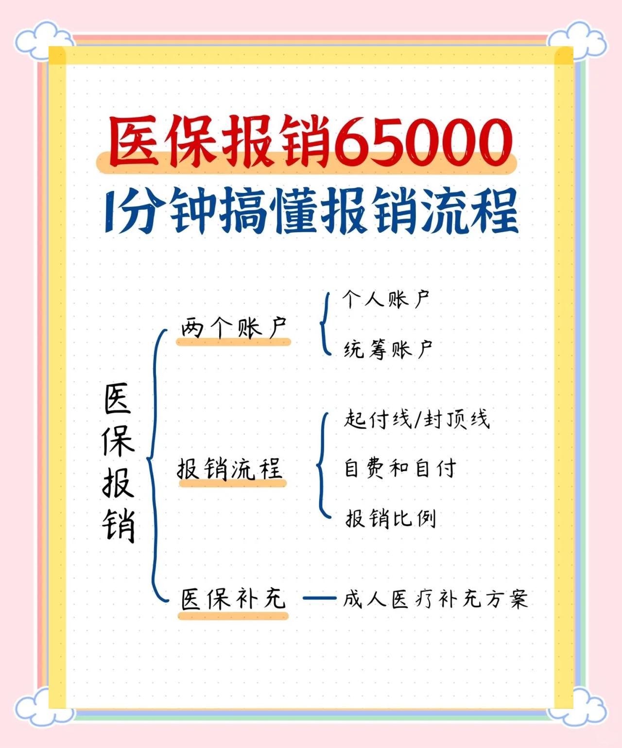 白山急诊费用医保报销吗(请问急诊医疗费医保给报销吗?)