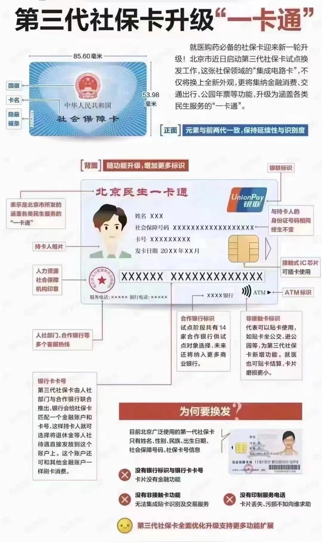 白山社保卡跟医保卡一样吗(社保卡与医保卡)