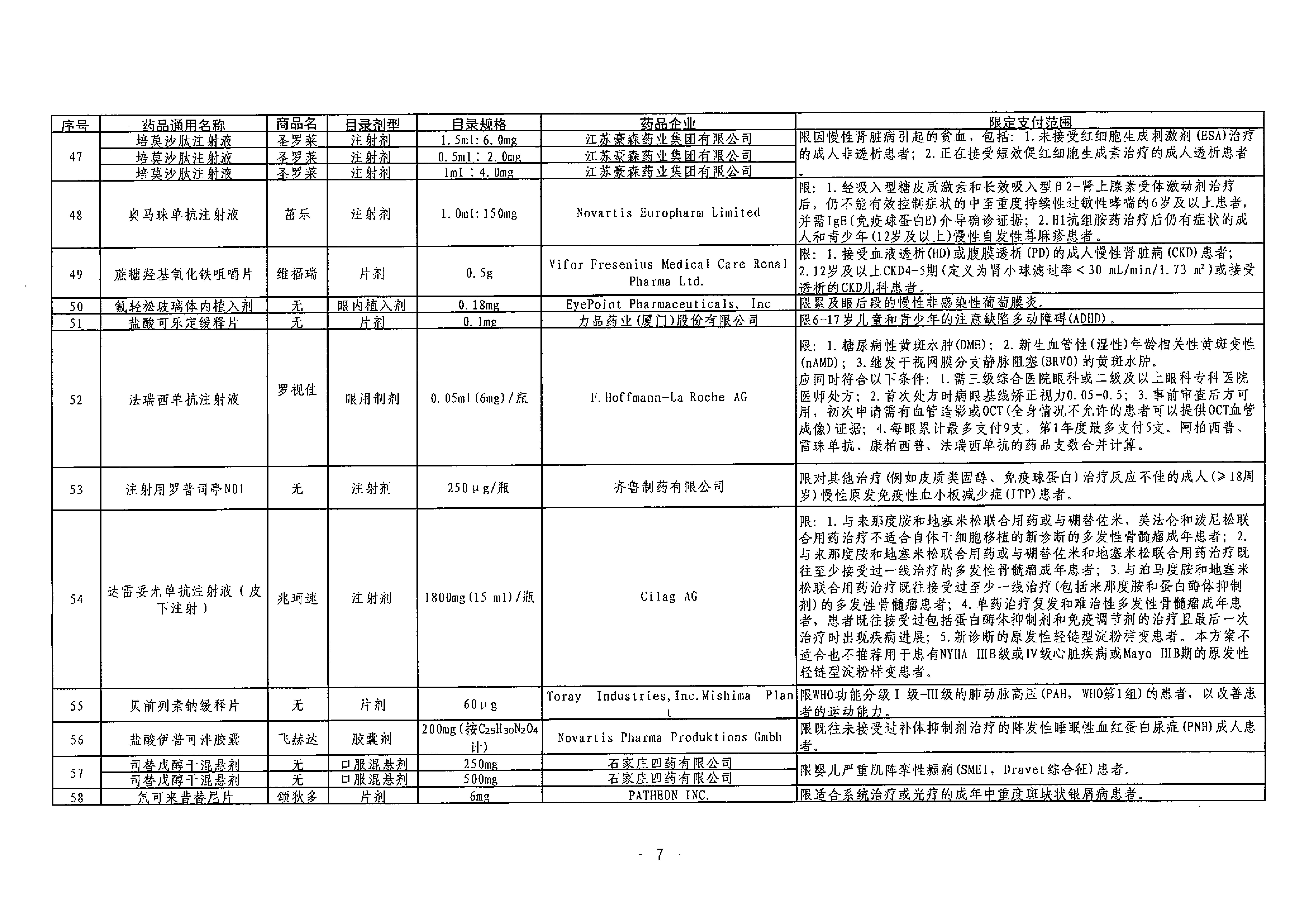 2019医保目录(2019版医保目录什么时候开始执行)
