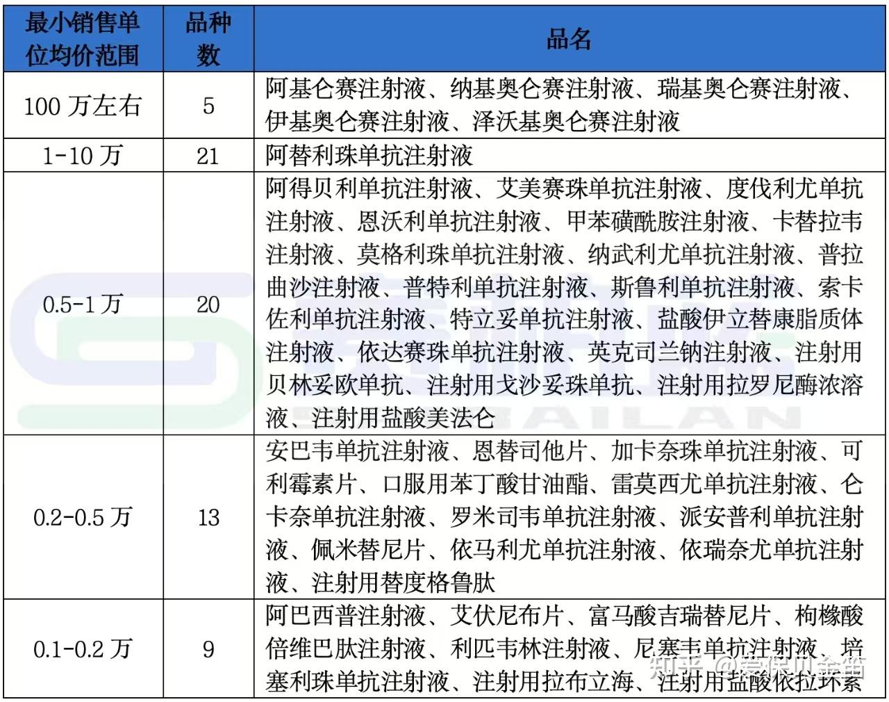 医保药品目录(2026年国家医保药品目录)