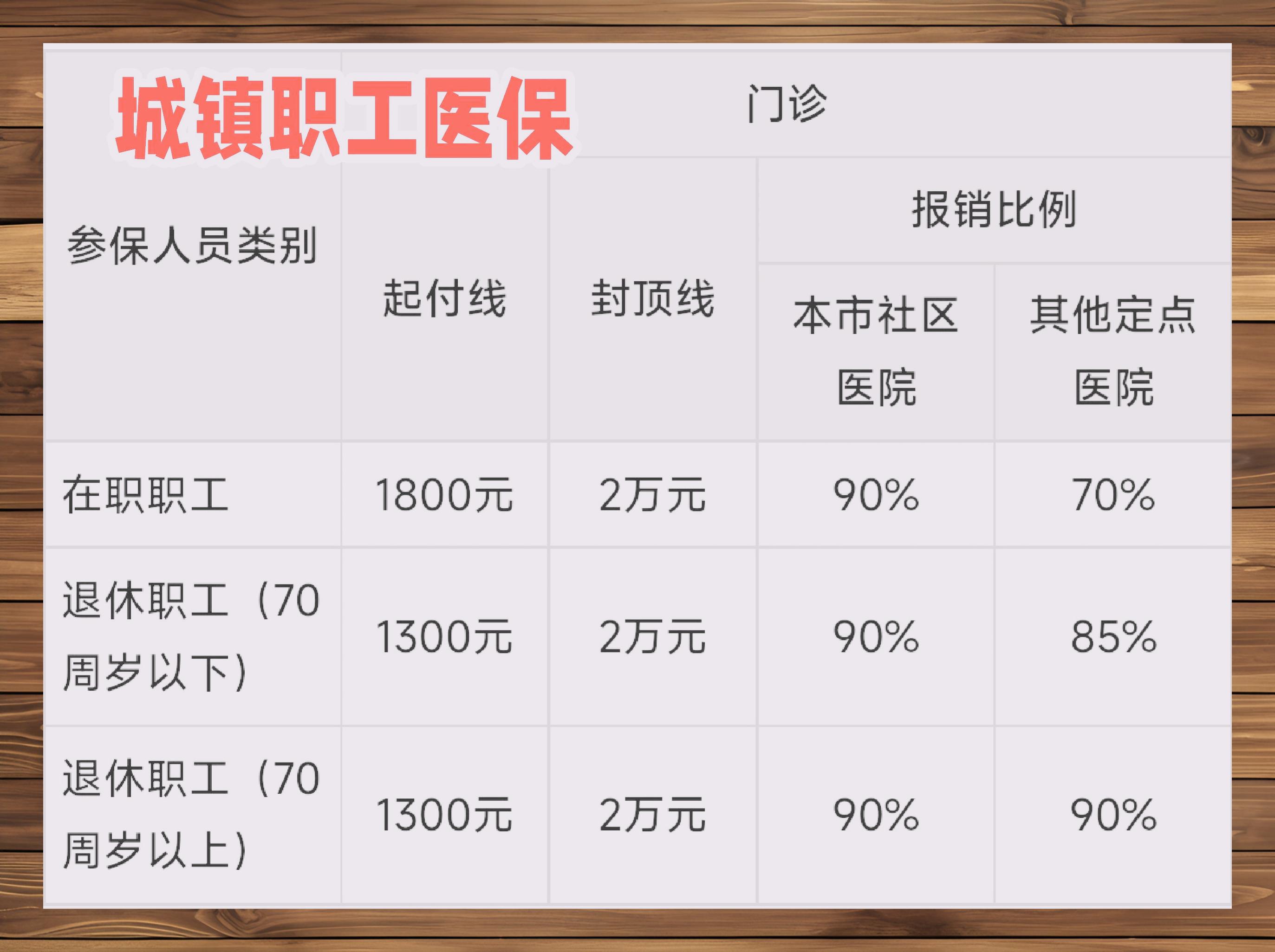白山医保缴费比例(灵活就业医保缴费比例)